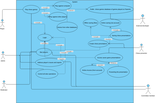 Pawnart Use Case Diagram Vpd Visual Paradigm